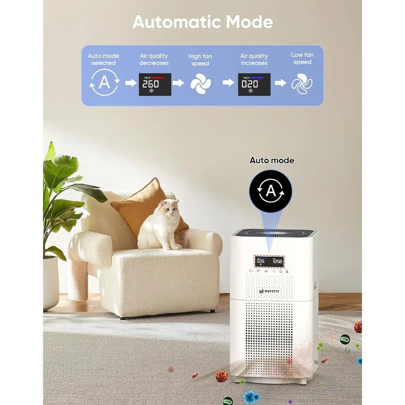 3000 Sq Ft Air Purifiers for Home Large Room, H13 Ture Hepa Filter Air Cleaner for Allergies Pets Dander Mold Smoke Dust