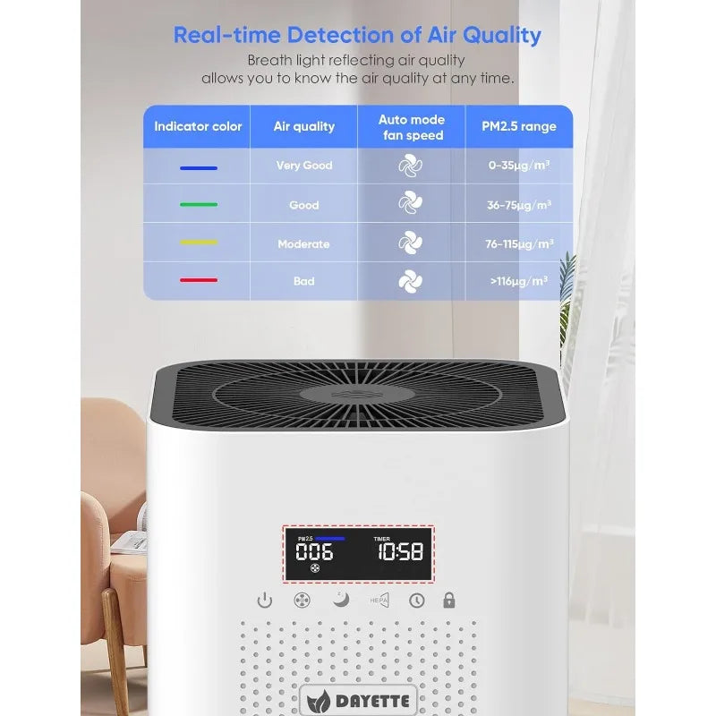 3000 Sq Ft Air Purifiers for Home Large Room, H13 Ture Hepa Filter Air Cleaner for Allergies Pets Dander Mold Smoke Dust