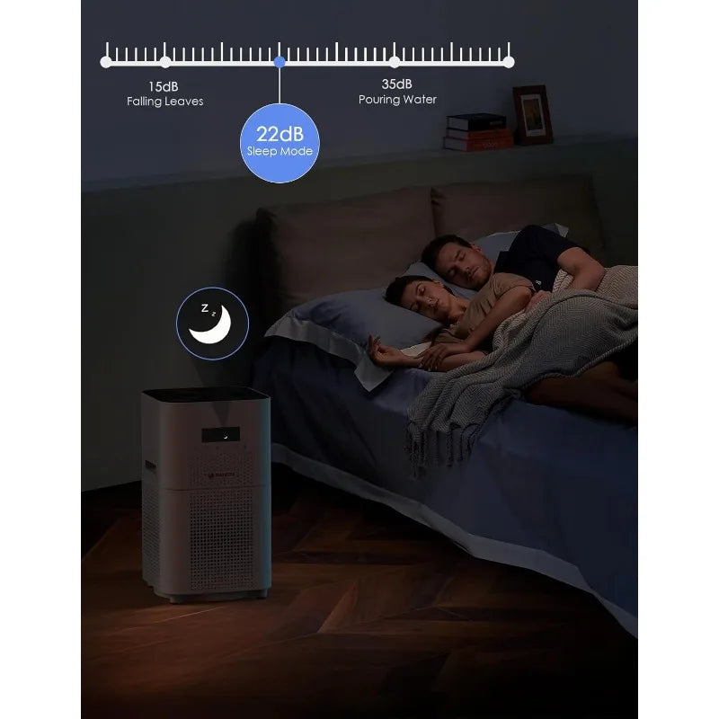 3000 Sq Ft Air Purifiers for Home Large Room, H13 Ture Hepa Filter Air Cleaner for Allergies Pets Dander Mold Smoke Dust